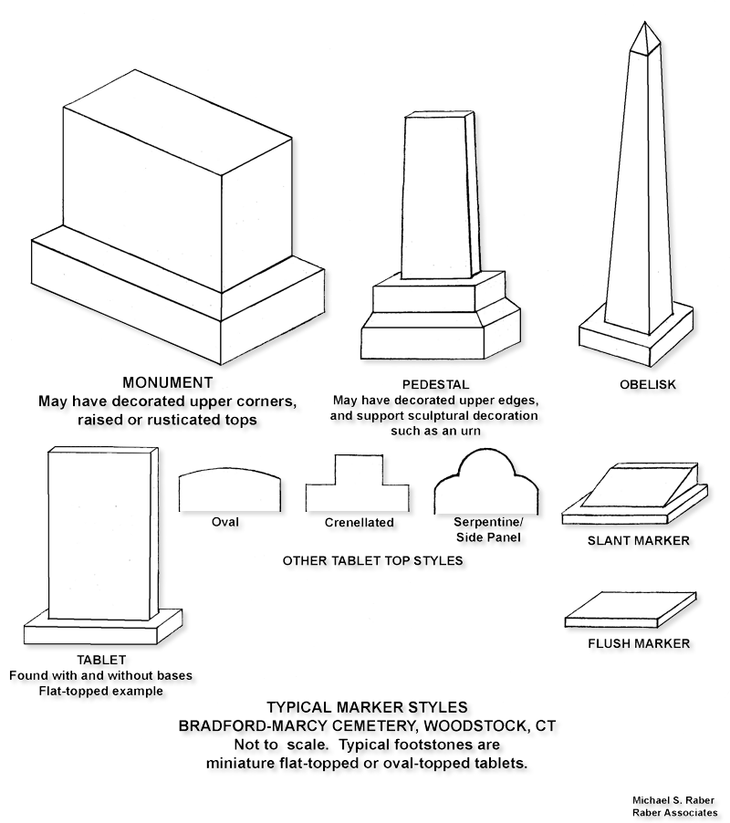 BM Iconography